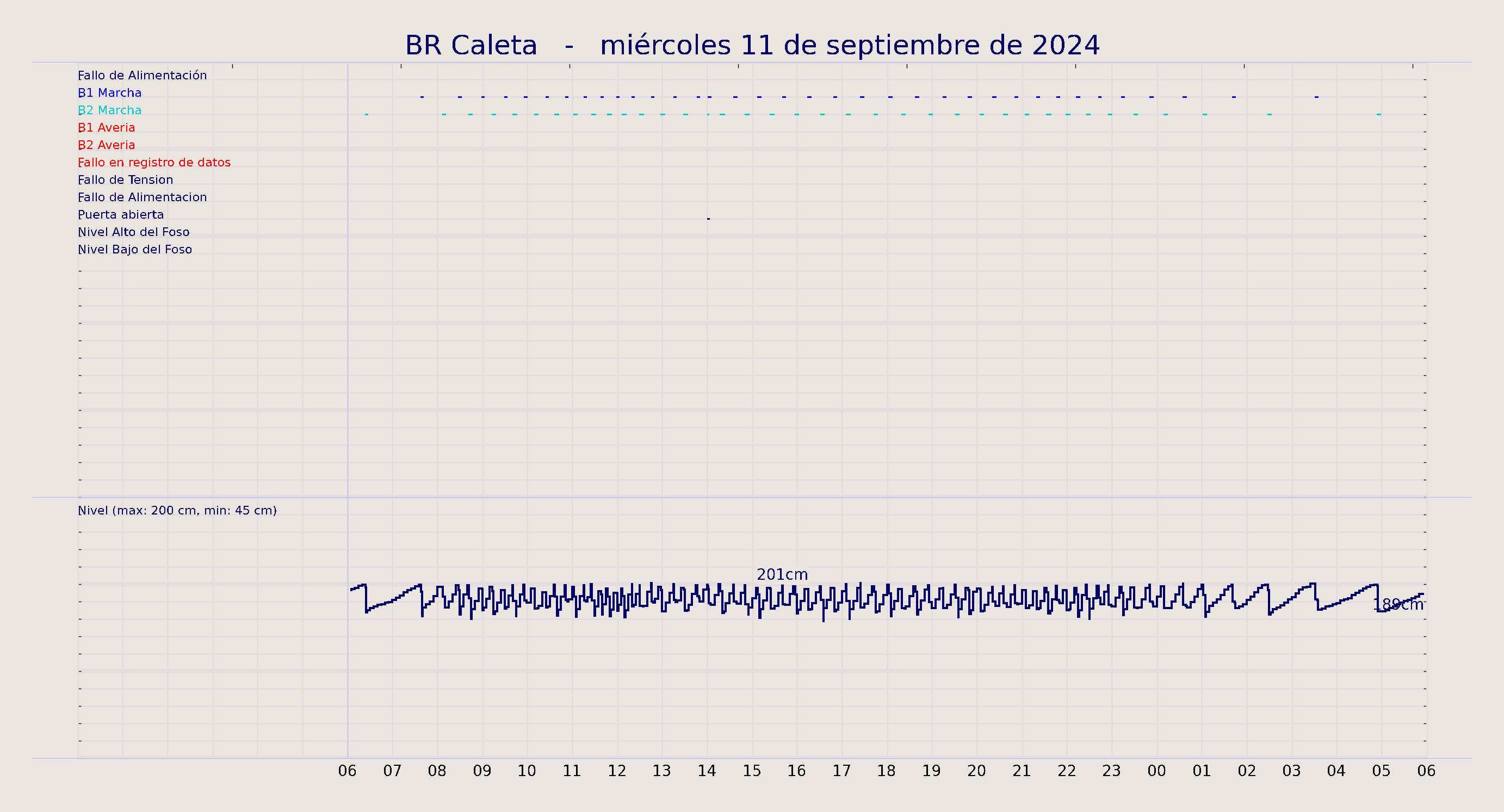 ../../imagenes/vid/2024/BR Caleta/2024-09-11 BR Caleta.png
